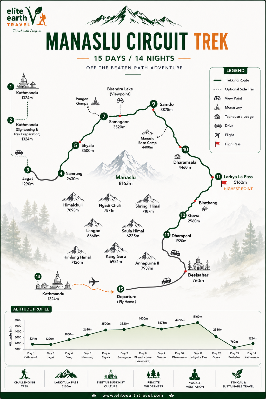 Manaslu Circuit Trek Map