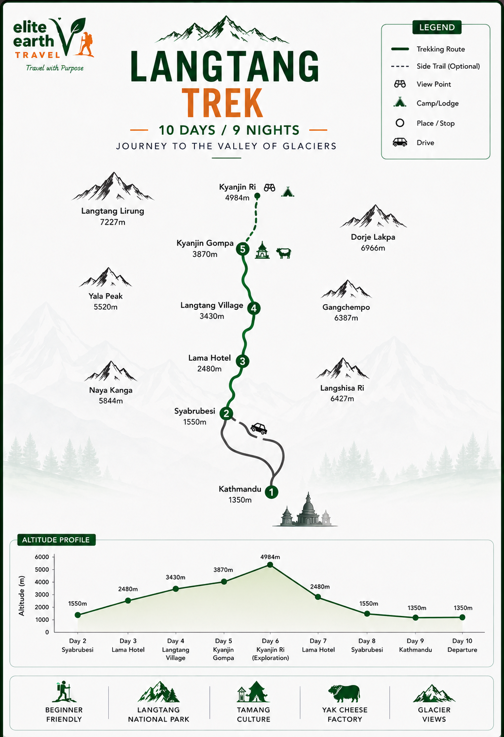 Langtang Trek Map