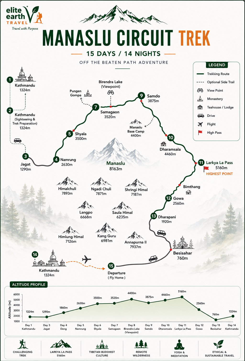 Manaslu Circuit Trek Map