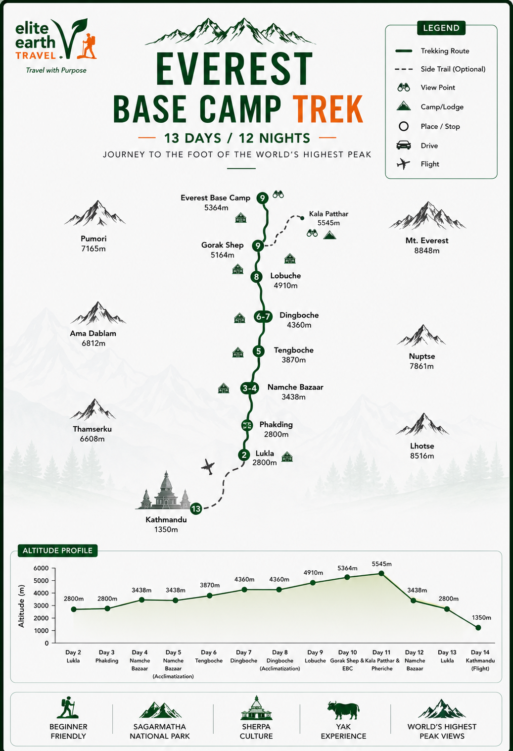 Everest Base Camp Trek Map