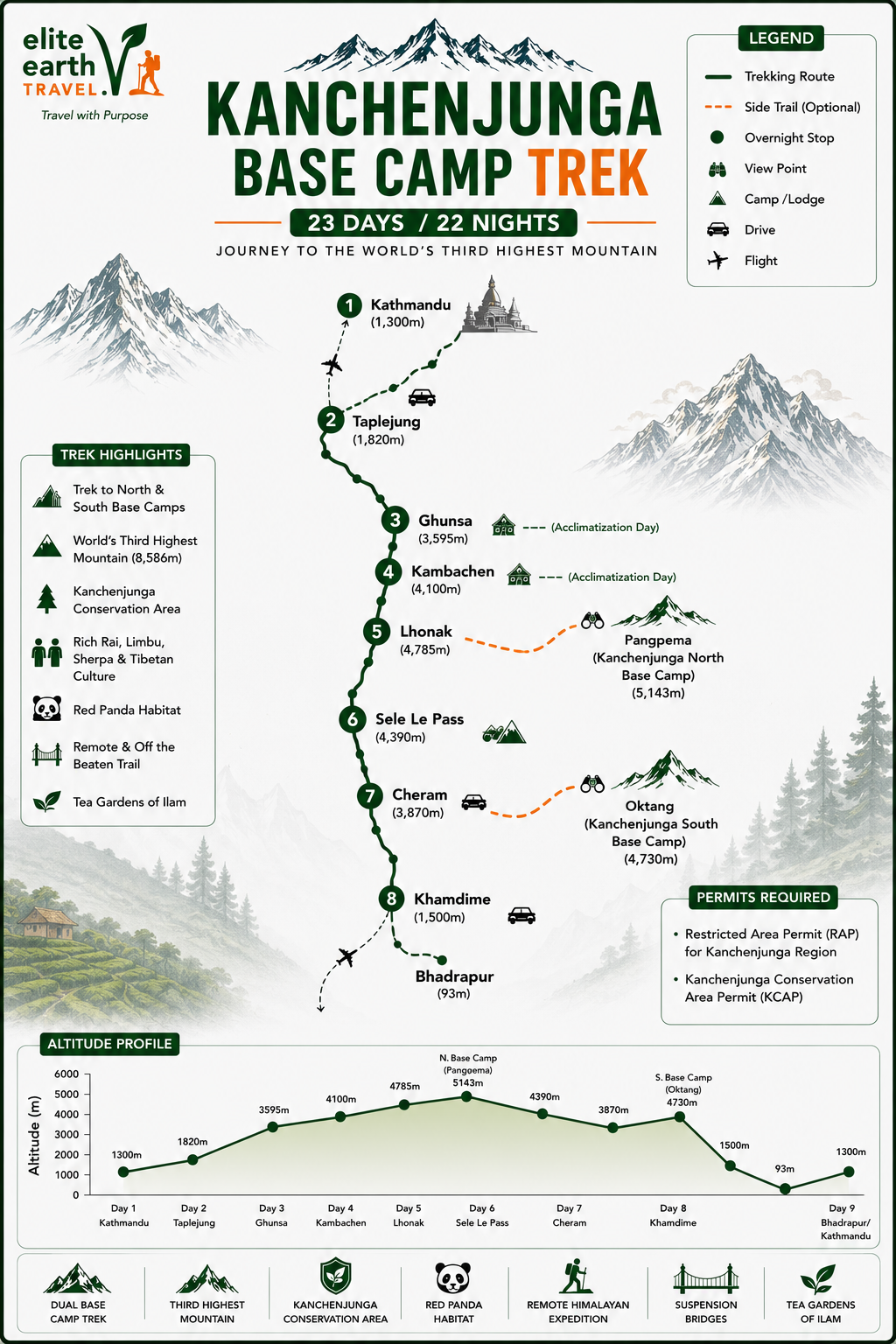 Kanchenjunga Base Camp Trek Map